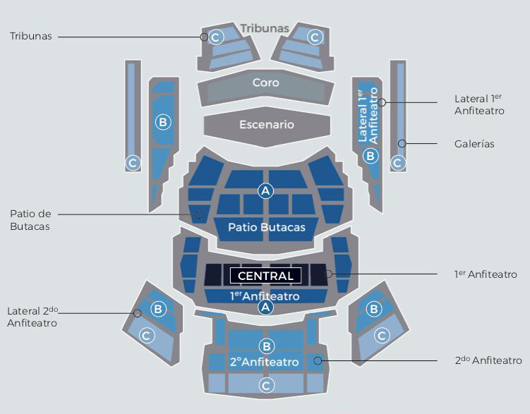 Plano Auditorio Nacional